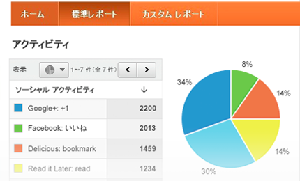 アメブロ