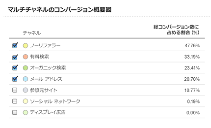 アメブロ